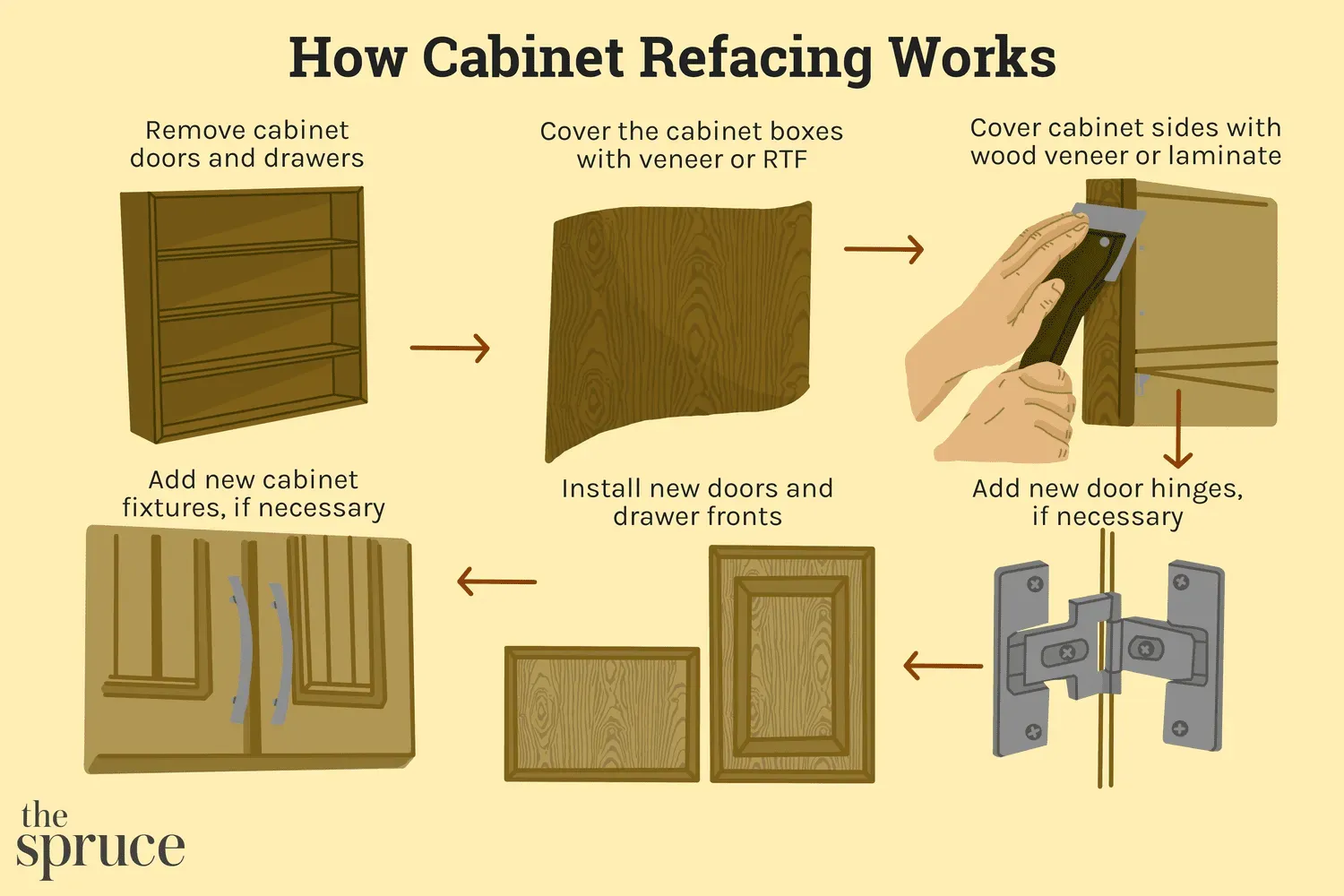 kitchen cabinets Vienna va